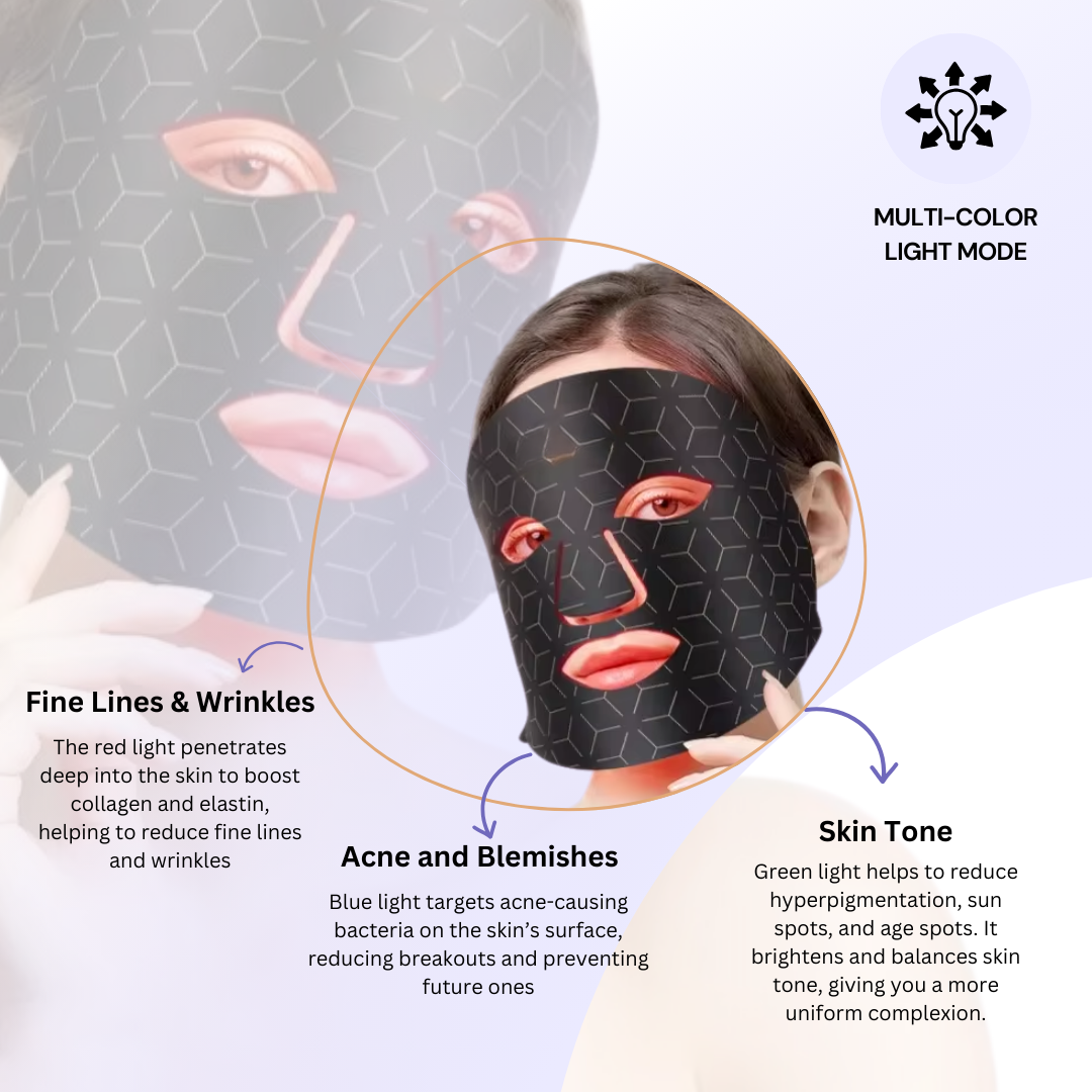 LED Light Therapy Face Mask